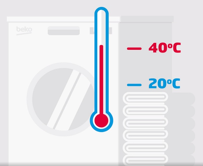 CoolClean texnologiyası